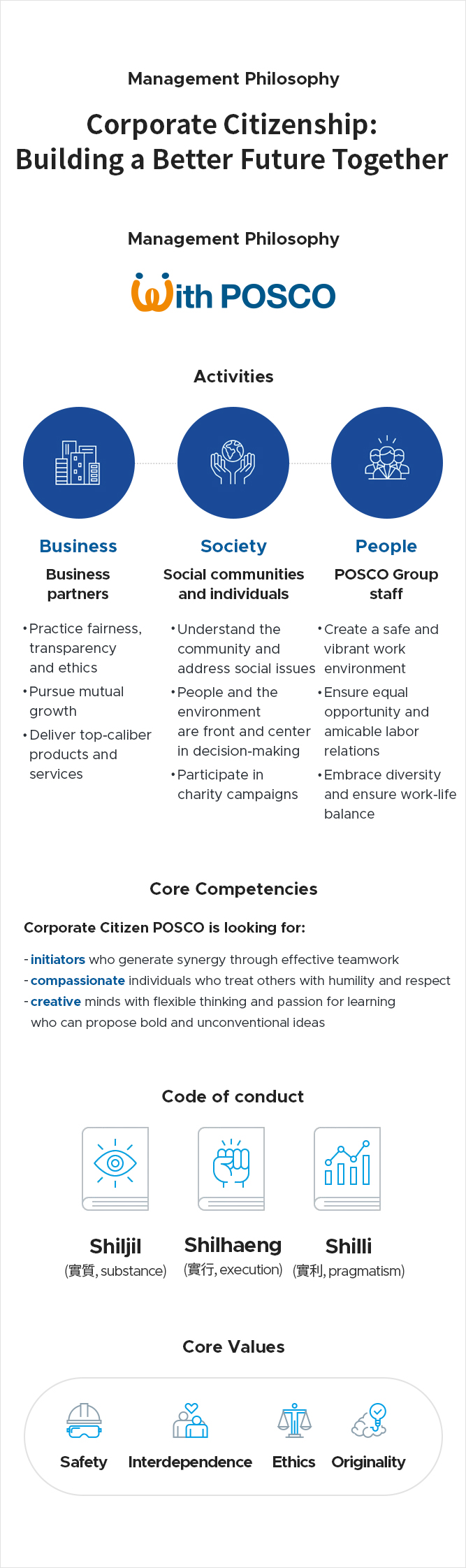 Vision About Us POSCO