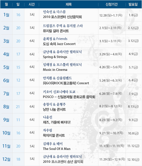 2010년 행사 내용