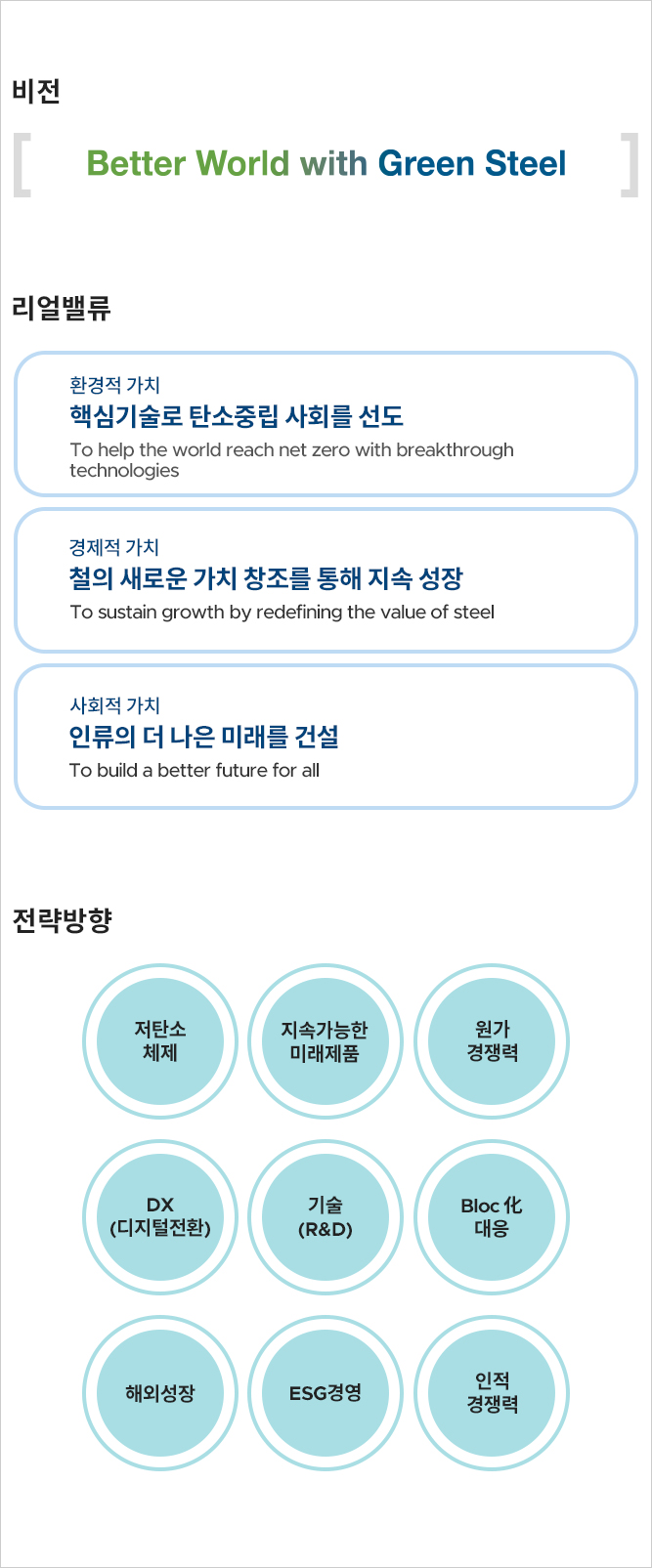  Better World with Green Steel -  ȯ ġ ٽɱ ź߸ ȸ  To help the world reach net zero with breakthrough technologies, /  ġ ö ο ġ â    to sustain growth by redefining the value of steel / ȸ ġ η   ̷ Ǽ and to build a better future for all -  ź ü, Ӱ ̷ǰ, , DX, (R&D), Bloc , ؿܼ, ESG濵, 