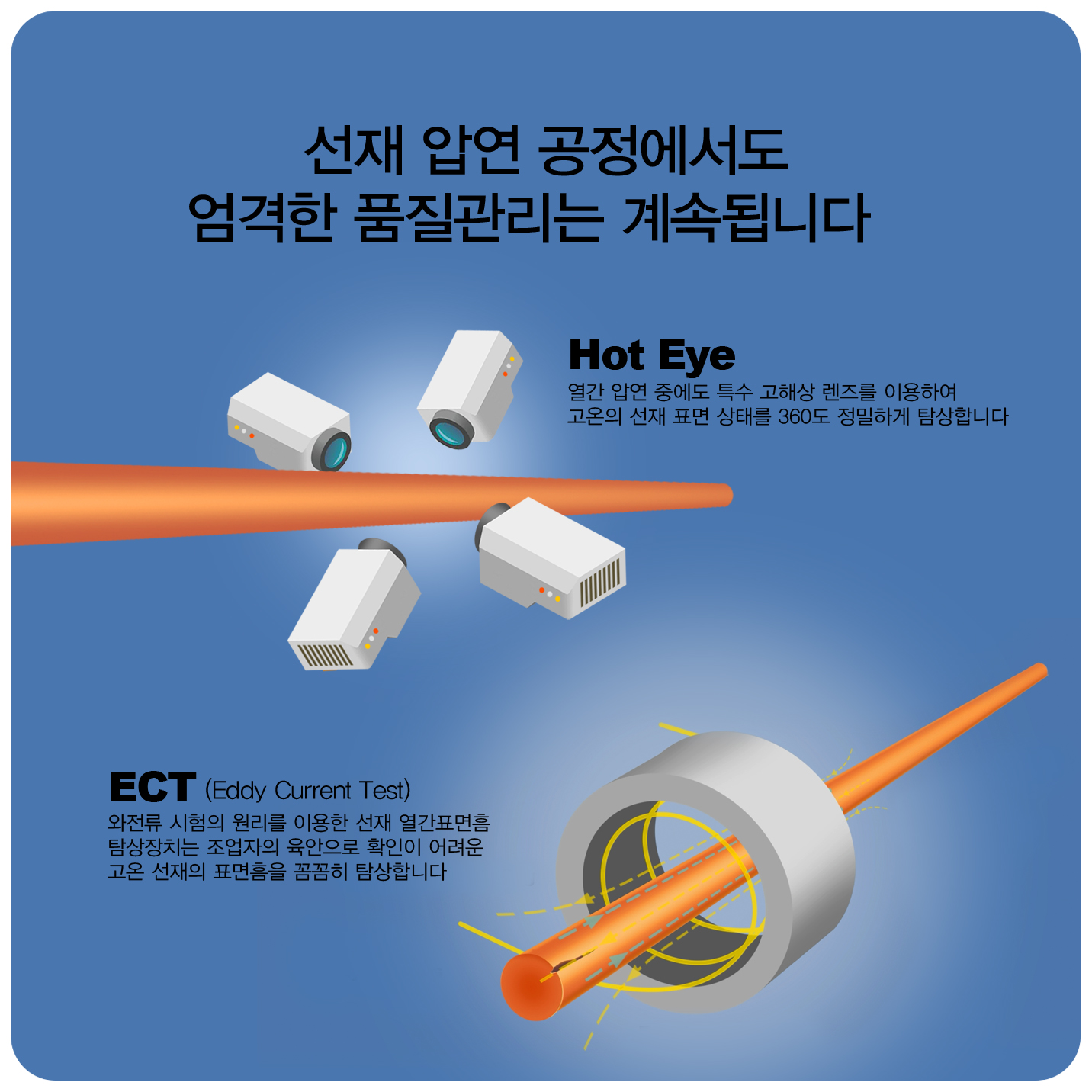  п   ǰ ӵ˴ϴ hot eye  п ߿ ػ  ̿Ͽ   ǥ ¸ 360 ϰ Žմϴ ect(eddy current test)    ̿  ǥ Žġ   Ȯ    ǥ Ĳ Žմϴ