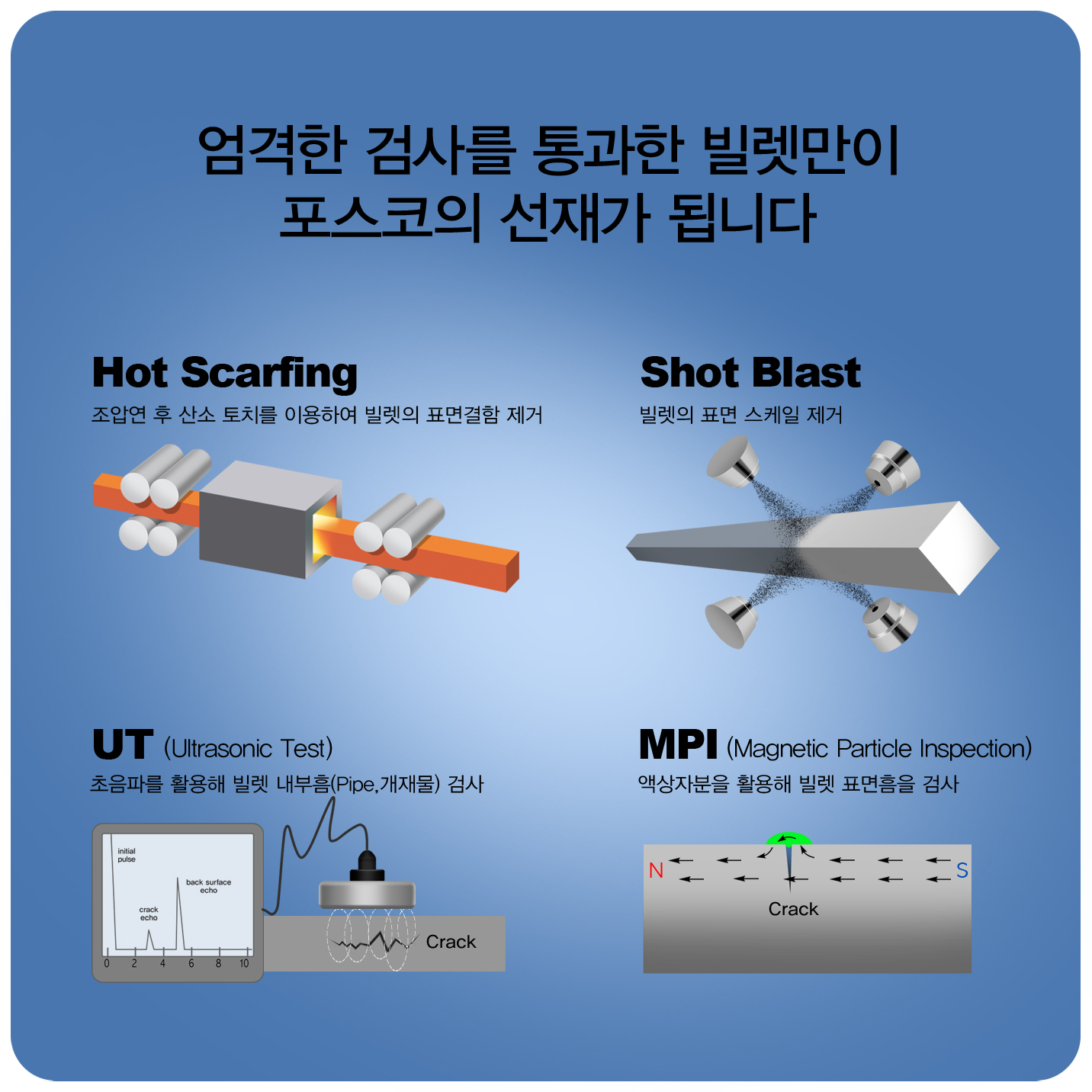  ˻縦    簡 ˴ϴ Hot Scarhing п Ļ ġ ̿Ͽ  ǥ   shot blast  ǥ齺  ut(ultrasonic test) ĸ Ȱ (pipe,繰)˻ mpi (magnetic particle inspection) ׻ں Ȱ ǥ ˻